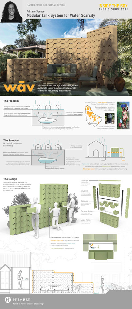 Wāv - Modular Tank System for Water Scarcity Thesis Poster