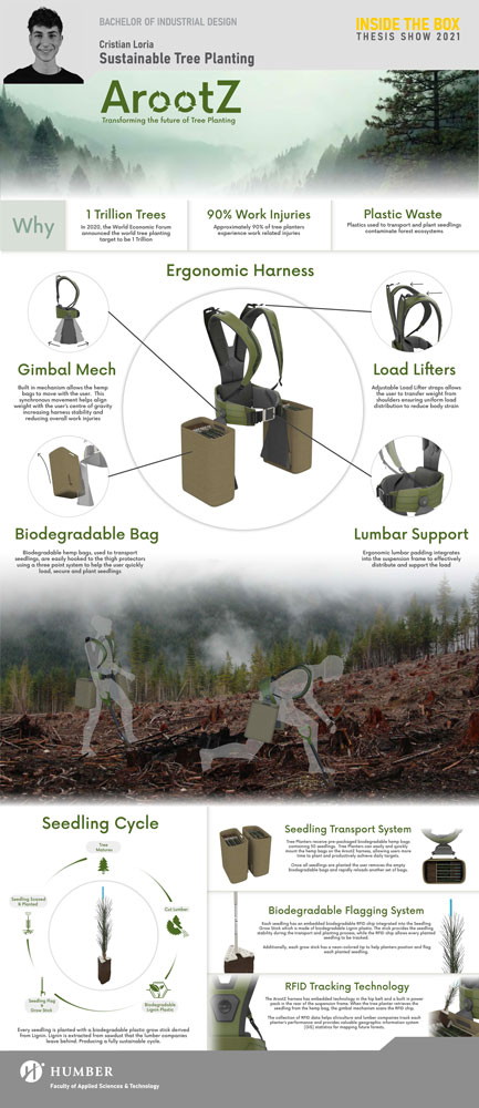 Cristian Loria - Arootz - Sustainable Tree Planting System