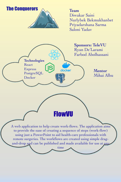 poster listing the team members, sponsors, technologies, and description of the flowVU solution