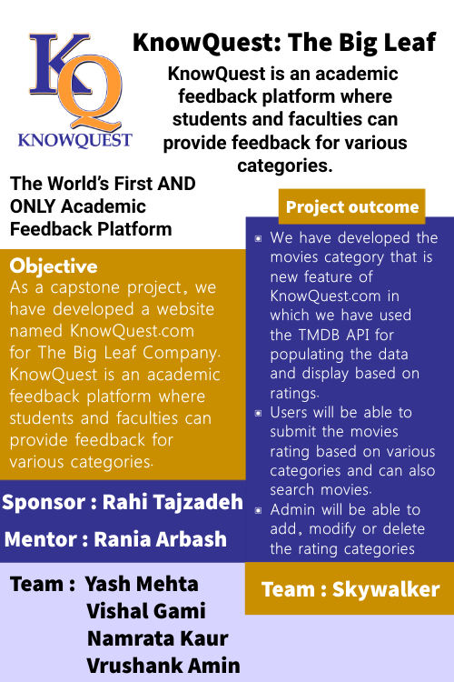 Poster outlining the objective and outcome of the project