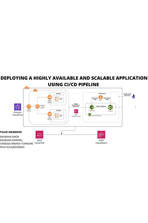 Deploying a highly available and scalable application using CI/CD pipeline