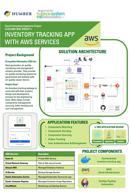 Poster for the project Inventory Tracking Application
