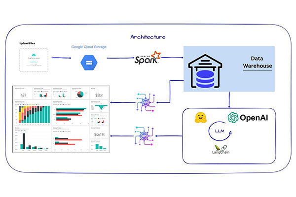 Enterprise AI for Smart Carbon Accounting & Analytics - Project Greenalytica video thumbnail
