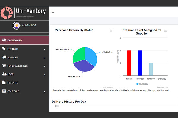 Uni-Ventory: An Online Inventory Management System video thumbnail