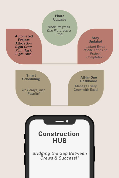 Construction Hub Project poster