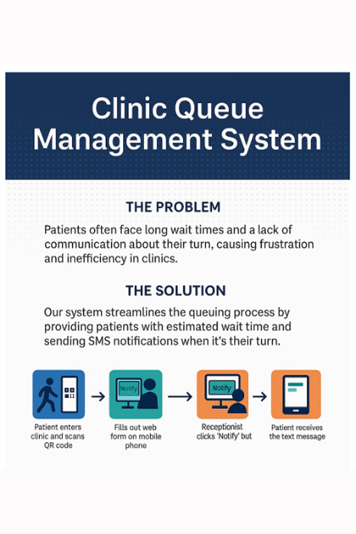 Doctor Clinic Queue System Project poster