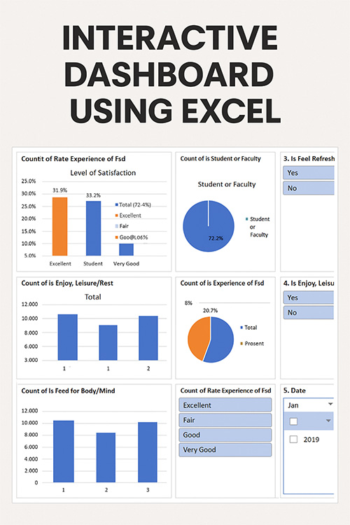 Interactive Dashboard using Excel Project poster
