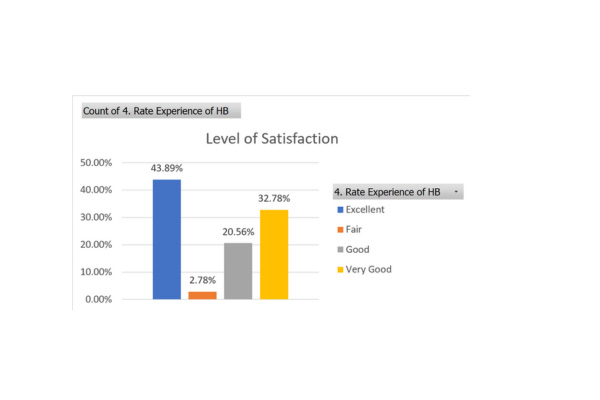 Interactive Dashboard using Excel video thumbnail