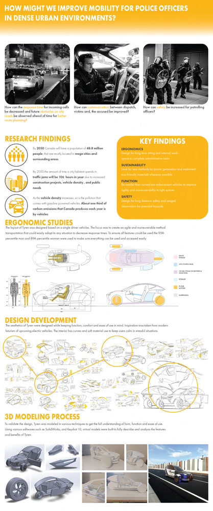 Poster showing the design and development process of TYREN