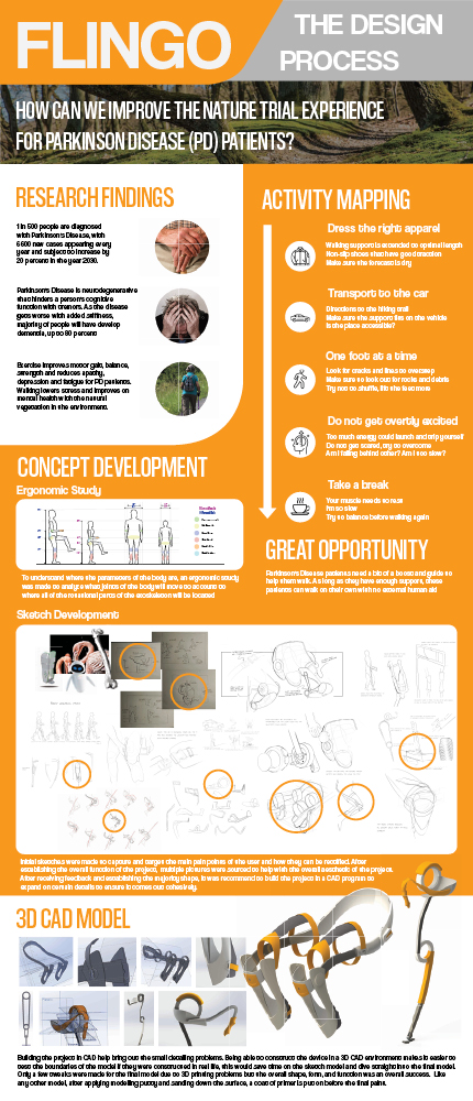 Poster showing the full design and development process of FLINGO