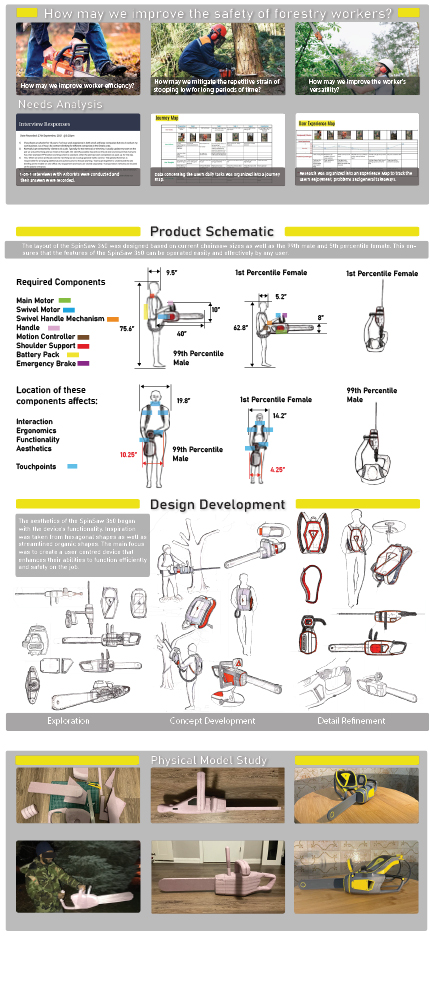 Poster showing the design and development process of the Spinsaw 360