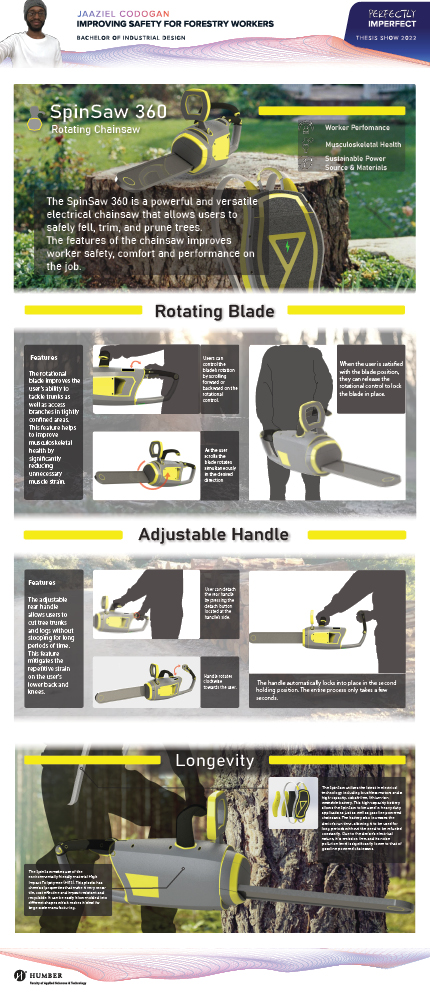 Poster demonstrating the Spinsaw 360 and its features