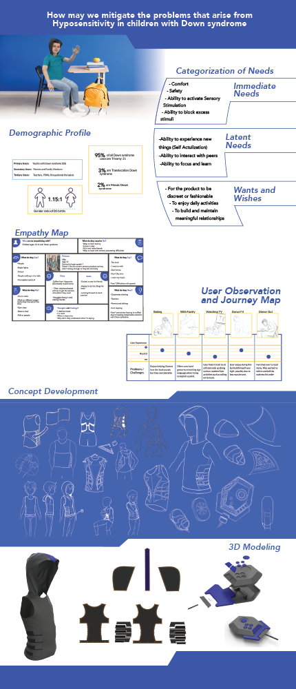 Alt development process banner