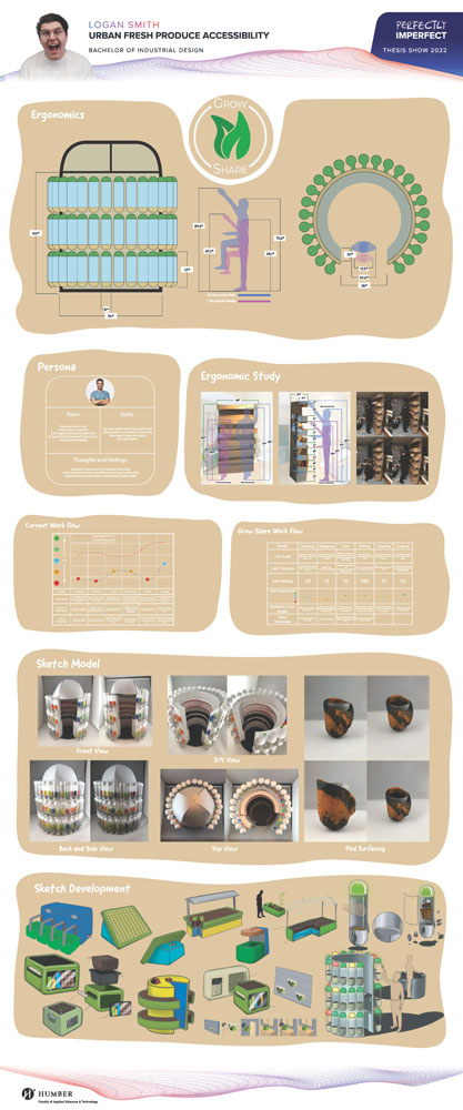 Poster showing the design and development process of the Grow Share hub