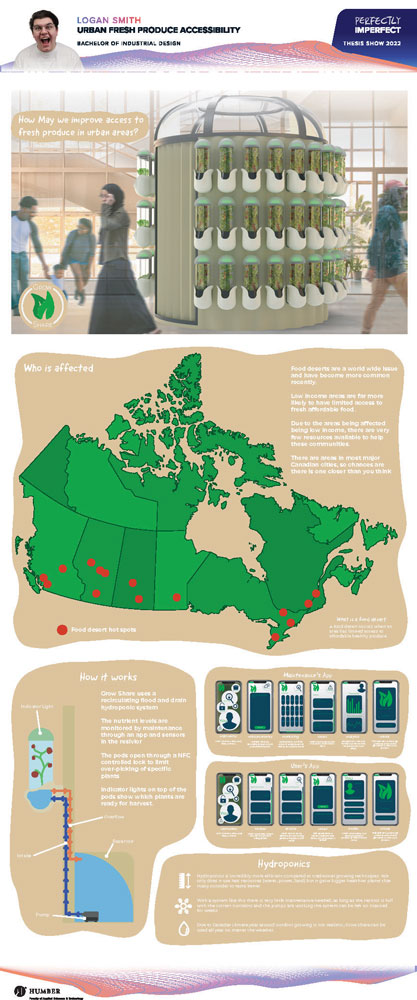 Poster demonstrating the Grow Share urban fresh produce accessibility hub and all of its features