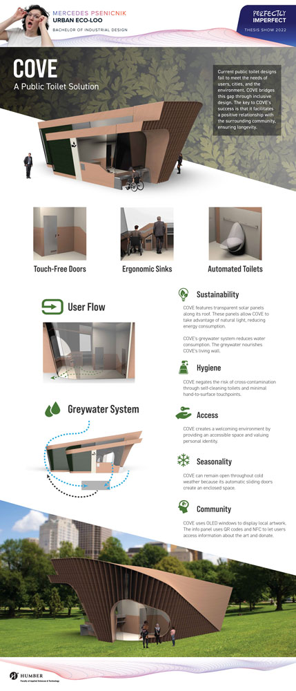 poster showing the eco loo design and its features