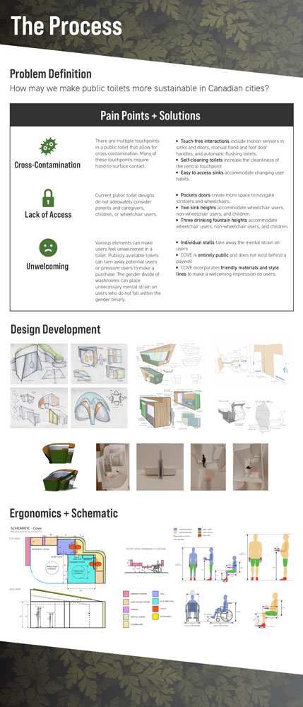 poster of design and development process of ECO LOO