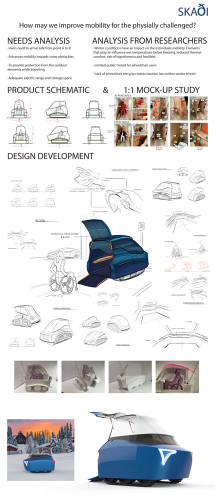 Poster showing the full design and development process of Skaði