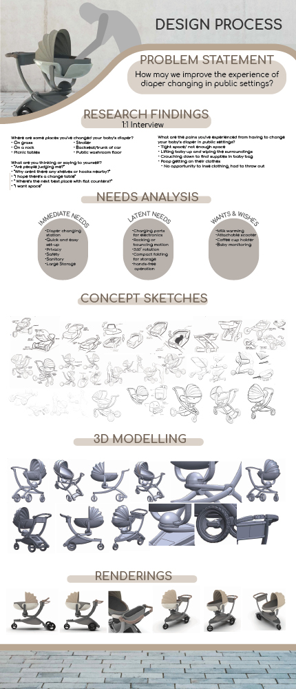 Poster showing the full design and development process of MOBII