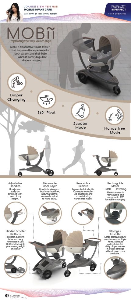 Poster showing how MOBII works and all of its features.