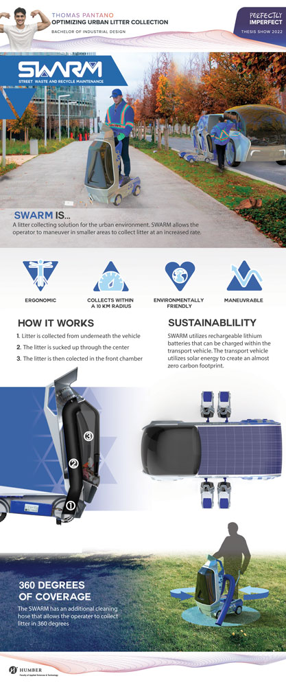 Poster demonstrating how the SWARM street waste and recycling maintenance solution functions