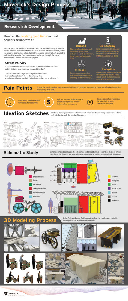 Poster showing the full design and development process of Maverick