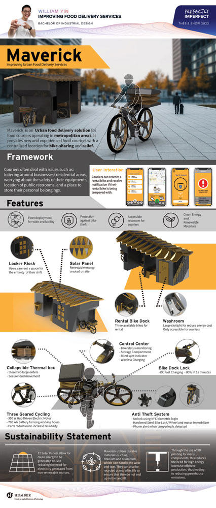 Poster showing how Maverick works and all of its features.