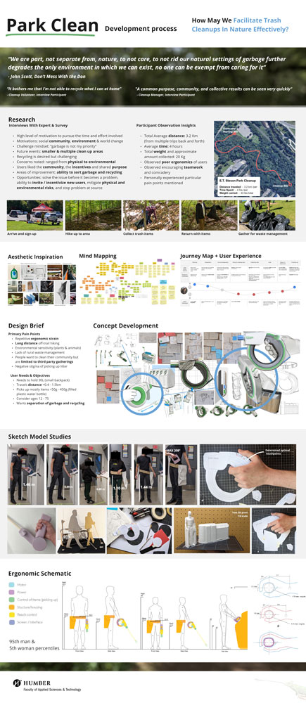 Poster showing the full design and development process of Park Clean