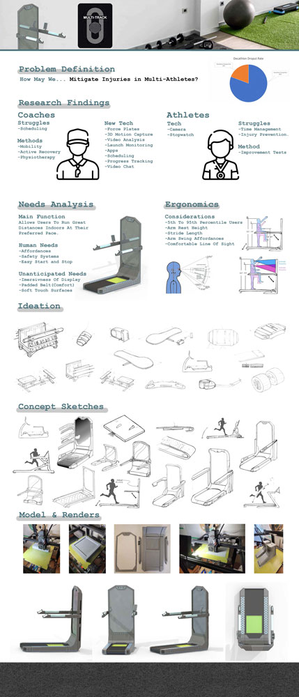 Poster showing the development process of The Multitrack Treadmill