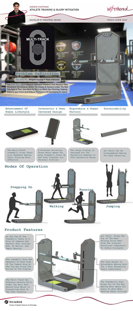 Poster showing the functions and features of The Multitrack Treadmill 