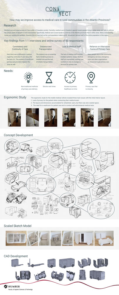 Development Process for Connect: Mobile Primary Health Care