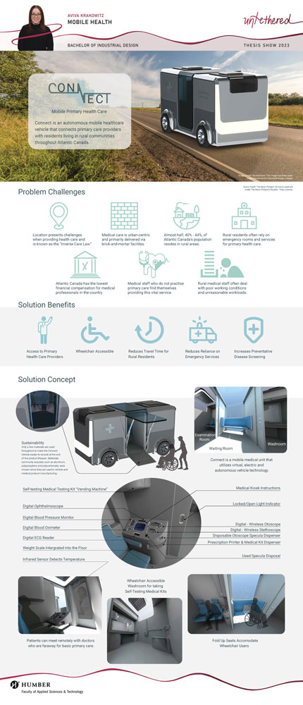 Visual presentation of Connect: Mobile Primary Health Care