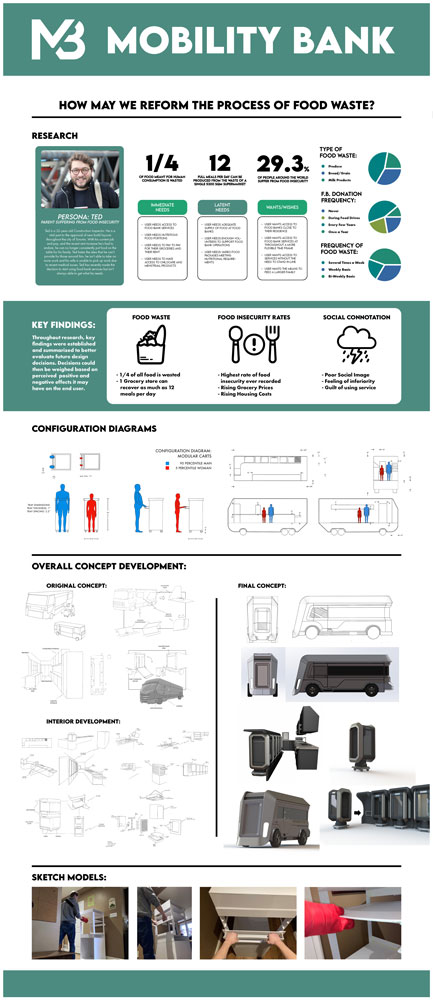 Banner of product development process