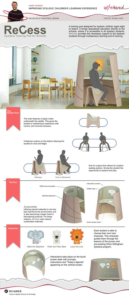Thesis Visual Presentation about ReCess - Dyslexia Tutoring Pod for Schools
