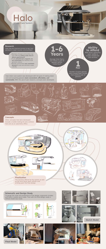 Thesis development Process