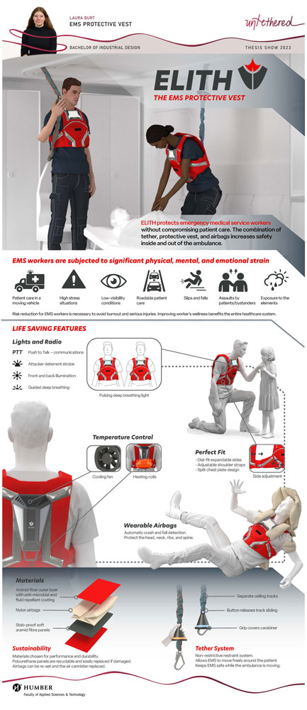 Poster showing how ELITH works and all of its features.