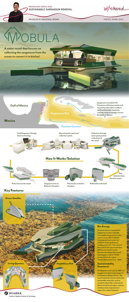 Poster showing how Mobula works and all of its features.