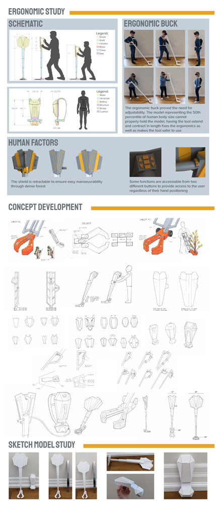 Poster showing the full design and development process of Forest Force