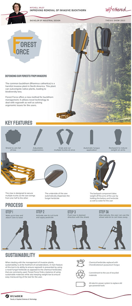 Poster showing how Forest Force works and all of its features.