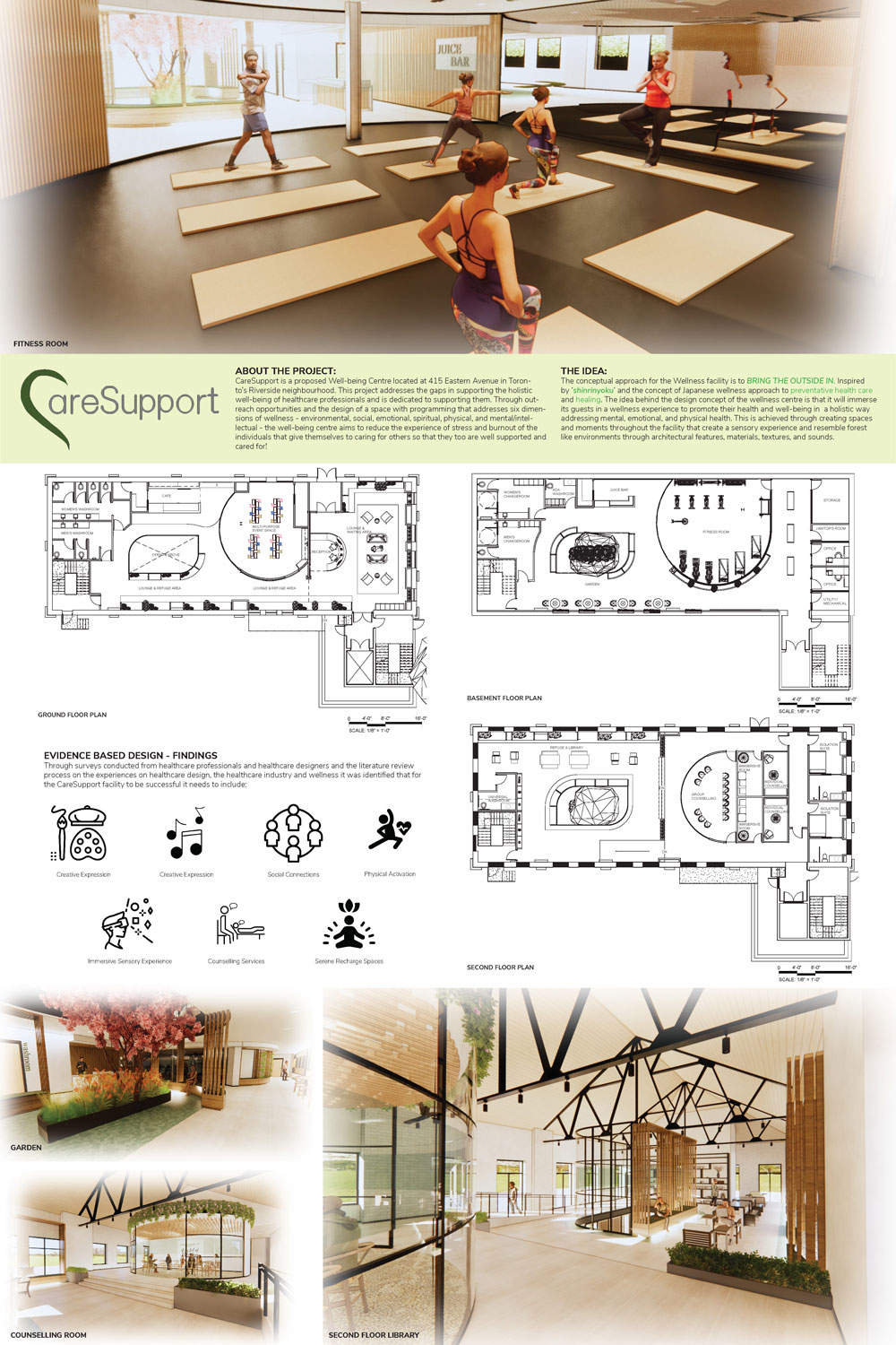 poster showing the design and development process of CareSupport