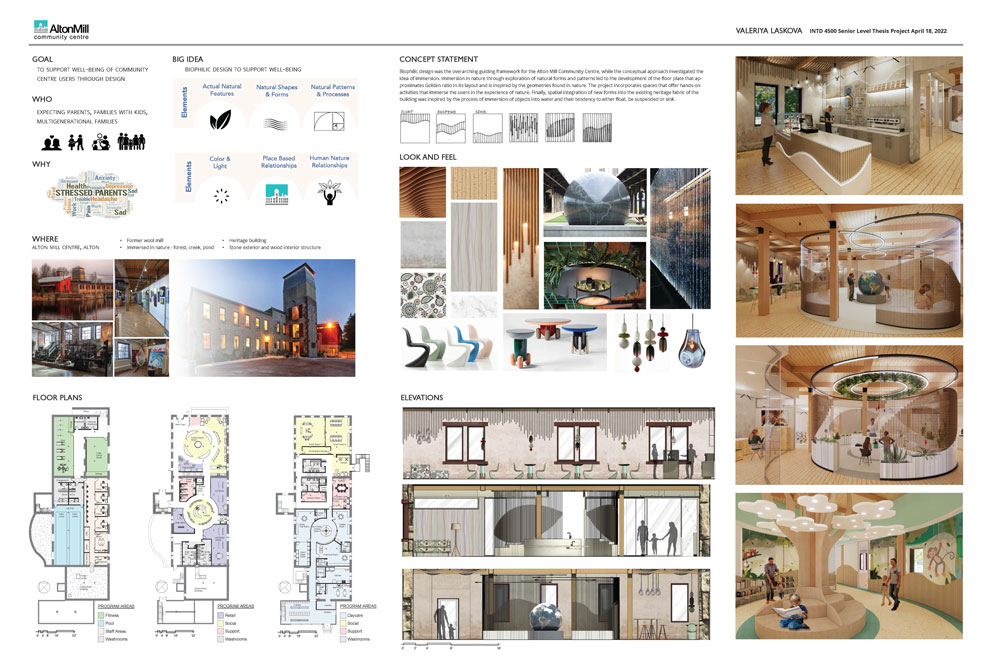 poster of the design and development process of the alton mills community centre